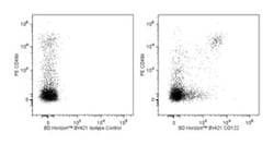 CD122 Rat anti-Mouse, Brilliant Violet 421, Clone:  5H4, BD 50&mu;g; Brilliant