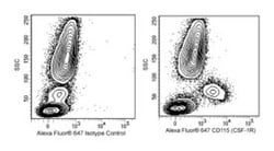 CD115 Rat anti-Human, Alexa Fluor 647, Clone: 9-4D2-1E4, BD 100 Tests | Buy Online | BD Biosciences | Fisher Scientific