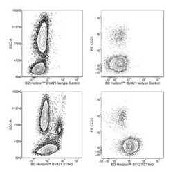 STING Mouse anti-Human, Brilliant Violet 421, Clone: T3-680, BD 50 Tests;