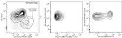 PI-16 Mouse anti-Human, Alexa Fluor 647, Clone: CRCBT-02-001, BD 50 Tests;