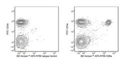CD8a Rat anti-Mouse, APC-R700, Clone: 53-6.7, BD 0.1mg; APC-R700:Antibodies,