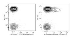 CD279 Mouse anti-Human, PE-CF594, Clone: EH12.1, BD 50 Tests; PE-CF594:Antibodies,