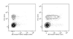 CD1c Mouse anti-Human, Brilliant Violet 421, Clone: F10/21A3, BD:Antibodies:Primary