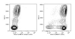CD62L Mouse anti-Human, Alexa Fluor 647, Clone: SK11, BD:Antibodies:Primary