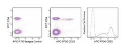 CD25 Rat anti-Mouse, APC-R700, Clone: PC61, BD:Antibodies:Primary Antibodies