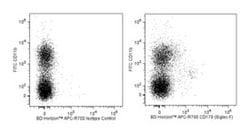 Siglec-F Rat anti-Mouse, APC-R700, Clone: E50-2440, BD 50&mu;g; APC-R700:Antibodies,