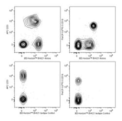 Aiolos Mouse anti-Human, Brilliant Violet 421, Clone: S50-895, BD 50 Tests;