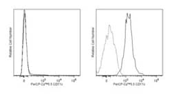CD11c Mouse anti-Human, PerCP-Cy5.5, Clone: B-ly6, BD 50 Tests; PerCP-Cy5.5:Antibodies,