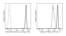 CD15 Mouse anti-Human, BB515, Clone: HI98, BD 100 Tests; BB515:Antibodies,