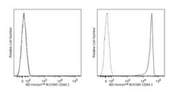 CD90.2 Rat anti-Mouse, BUV395, Clone: 53-2.1, BD 50 &mu;g | Buy Online | BD Biosciences | Fisher Scientific