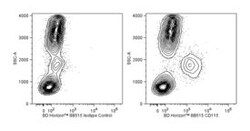 CD115 Rat anti-Human, BB515, Clone: 9-4D2-1E4, BD 100 Tests | Buy Online | BD Biosciences | Fisher Scientific