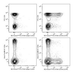 CD194 Mouse anti-Human, PE-CF594, Clone: 1G1, BD 50 Tests | Buy Online | BD Biosciences | Fisher Scientific