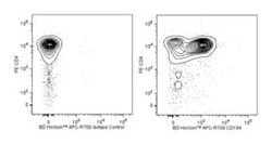 CD184 Rat anti-Mouse, APC-R700, Clone: 2B11/CXCR4, BD 50&mu;g; APC-R700:Antibodies,