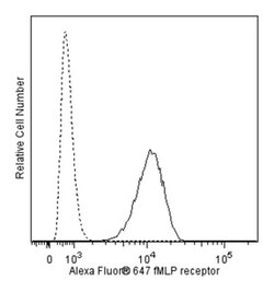 fMLP Receptor Mouse anti-Human, Alexa Fluor 647, Clone: 5F1, BD 100 Tests;