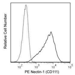 Nectin-1 (CD111) Mouse anti-Human, PE, Clone: CK41, BD 100 Tests; PE:Antibodies,