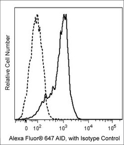 BD Biosciences AID Rat anti-Human, Alexa Fluor 647, Clone: EK2-5G9, BD