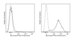 CD279 Hamster anti-Mouse, APC-R700, Clone: J43, BD 50 &mu;g | Buy Online | BD Biosciences | Fisher Scientific