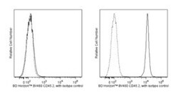 BD Anti-CD45.2 de souris de souris BV480 0,1 mg | Buy Online | BD | Fisher Scientific