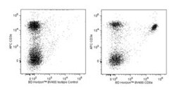 BD BV480 Rat Anti-Mouse CD8a 25 &mu;g | Buy Online | BD | Fisher Scientific