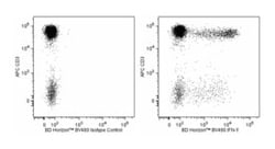 BD BV480 Mouse Anti-Human IFN- 100 Tests | Buy Online | BD | Fisher Scientific