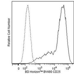 BD BV480 Rat Anti-Mouse CD25 0.1 mg | Buy Online | BD | Fisher Scientific
