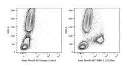 IREM-2 (CD300e) Mouse anti-Human, Alexa Fluor 647, Clone: UP-H1, BD 50 Tests | Buy Online | BD Biosciences | Fisher Scientific