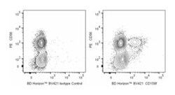 CD158f Mouse anti-Human, Brilliant Violet 421, Clone: UP-R1, BD 50 Tests;