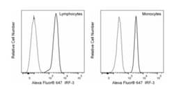 IRF-3 Mouse anti-Human, Alexa Fluor 647, Clone: SL-12.1 (also known as SL-12), BD 25 &mu;g | Buy Online | BD Biosciences | Fisher Scientific