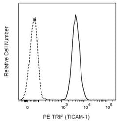 TRIF (TICAM-1) Mouse anti-Human, PE, Clone: U19-709, BD 50&mu;g; PE:Antibodies,