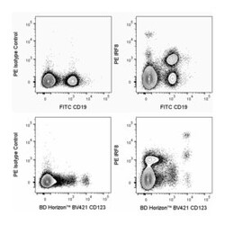 IRF8 Mouse anti-Human, PE, Clone: U31-644, BD 50&mu;g; PE:Antibodies, Monoclonal