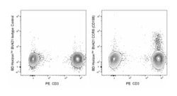 CCR8 (CD198) Mouse anti-Human, Brilliant Violet 421, Clone: 433H, BD:Antibodies:Primary