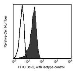 Bcl-2 w/control Mouse anti-Human, FITC, Clone: BCL-2/100, BD 100 Tests | Buy Online | BD Biosciences | Fisher Scientific