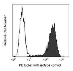 Bcl-2 Set Hamster anti-Mouse, PE, Clone: 3F11, BD 100 Tests; PE:Antibodies,