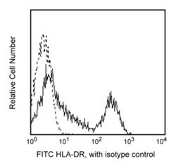 HLA-DR Mouse anti-Human, FITC, Clone: L243 (G46-6), BD 50 Tests | Buy Online | BD Biosciences | Fisher Scientific