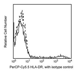 HLA-DR Mouse anti-Human, PerCP-Cy5.5, Clone: L243 (G46-6), BD 50 Tests;