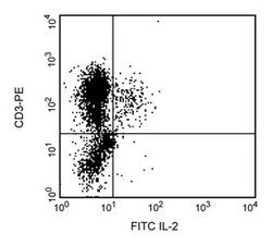 IL-2 Rat anti-Human, FITC, Clone: MQ1-17H12, BD 50 Tests; FITC:Antibodies,