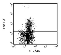 IL-2 Rat anti-Human, APC, Clone: MQ1-17H12, BD 50 Tests; APC:Antibodies,