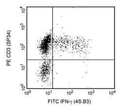 IFN- Mouse anti-Human, FITC, Clone: 4S.B3, BD 50 Tests; FITC:Antibodies,