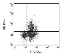 IFN-g Mouse anti-Human, PE, Clone: 4S.B3, BD 50 Tests; PE:Antibodies, Monoclonal