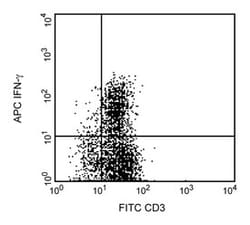 IFN- Mouse anti-Human, APC, Clone: 4S.B3, BD 50 Tests; APC:Antibodies,