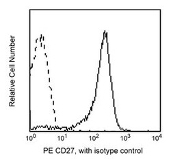 CD27 Mouse anti-Human, PE, Clone: M-T271, BD 50 Tests; PE:Antibodies, Monoclonal