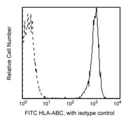 HLA-A,B,C Mouse anti-Human, FITC, Clone: G46-2.6, BD:Antibodies:Primary