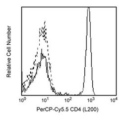 CD4 Mouse anti-Human, PerCP-Cy5.5, Clone: L200, BD 50 Tests; PerCP-Cy5.5:Antibodies,