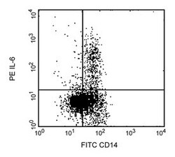 IL-6 Rat anti-Human, PE, Clone: MQ2-6A3, BD 50 Tests; PE:Antibodies, Monoclonal
