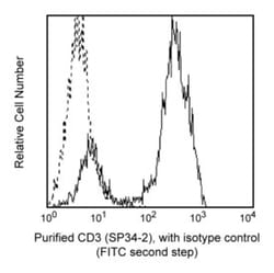 CD3 Mouse anti-Human, Unlabeled, Clone: SP34-2, BD 0.1mg; Unlabeled:Antibodies,