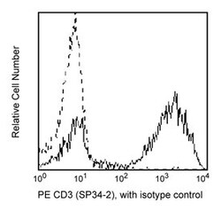 CD3 Mouse anti-Human, PE, Clone: SP34-2, BD 50 Tests; PE:Antibodies, Monoclonal