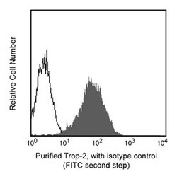 TROP-2 Mouse anti-Human, Unlabeled, Clone: 162-46, BD 100&mu;g; Unlabeled:Antibodies,