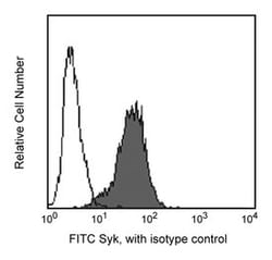 Syk Mouse anti-Human, FITC, Clone: 4D10, BD 100&mu;g; FITC:Antibodies,