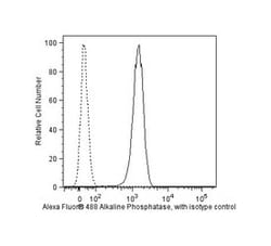 Alkaline Phosphatase Mouse anti-Human, Alexa Fluor 488, Clone: B4-78, BD