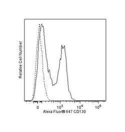 CD130 Mouse anti-Human, Alexa Fluor 647, Clone: AM64, BD 100 Tests; Alexa